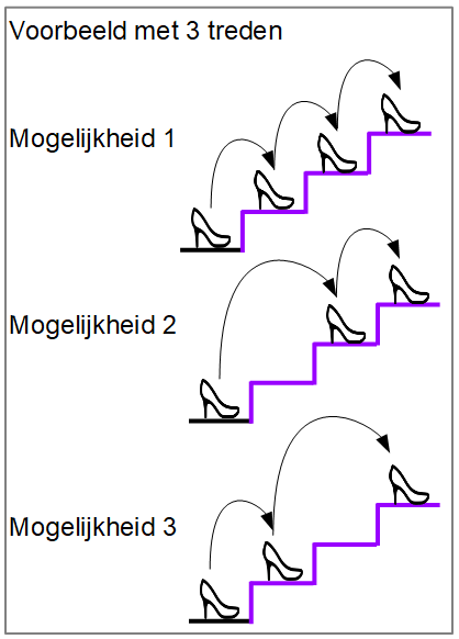 Click to insert trap