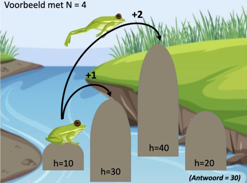 Click to insert kikker